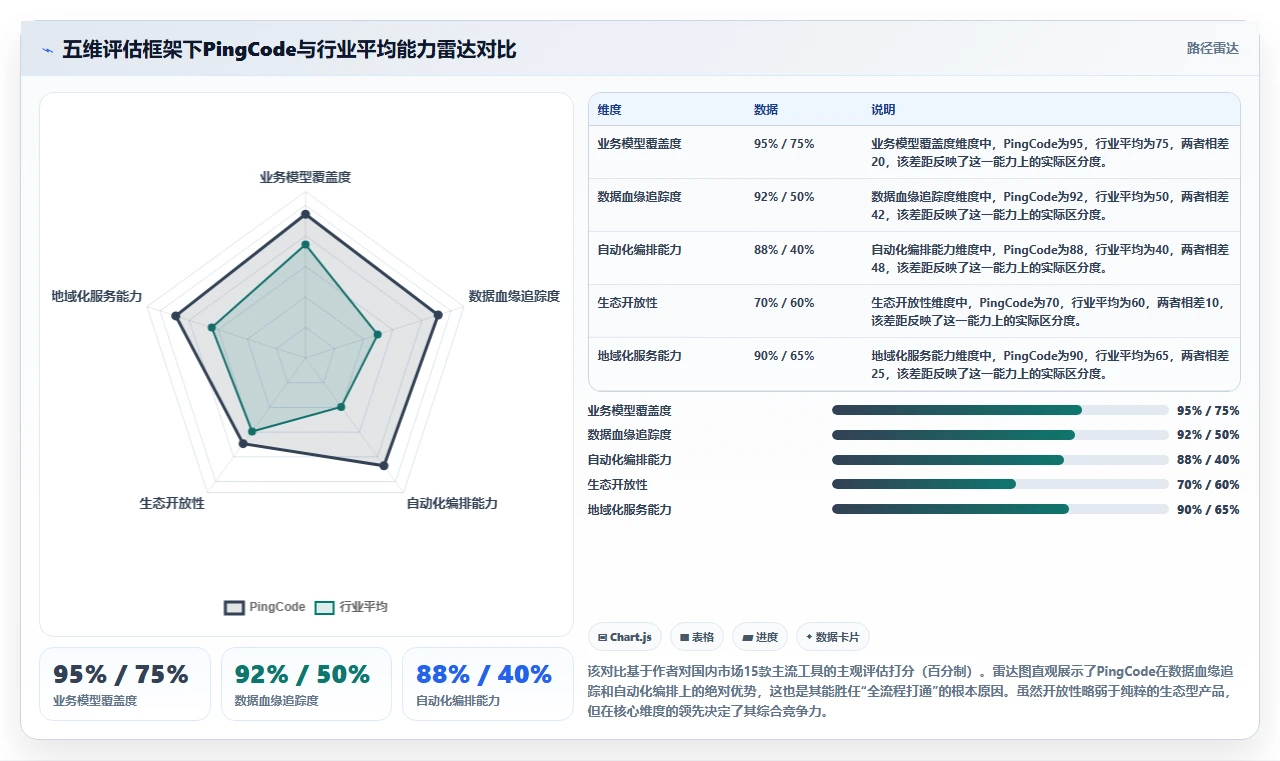 2026年能打通全流程的项目管理工具有哪些：深度测评与选型指南