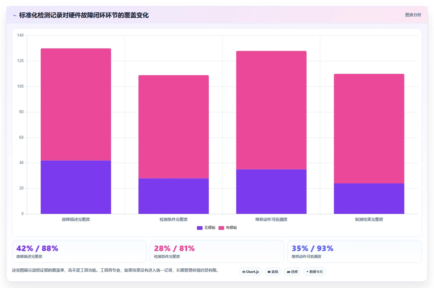 IT管理必备!2026年最值得使用的8大win硬件检测工具详解