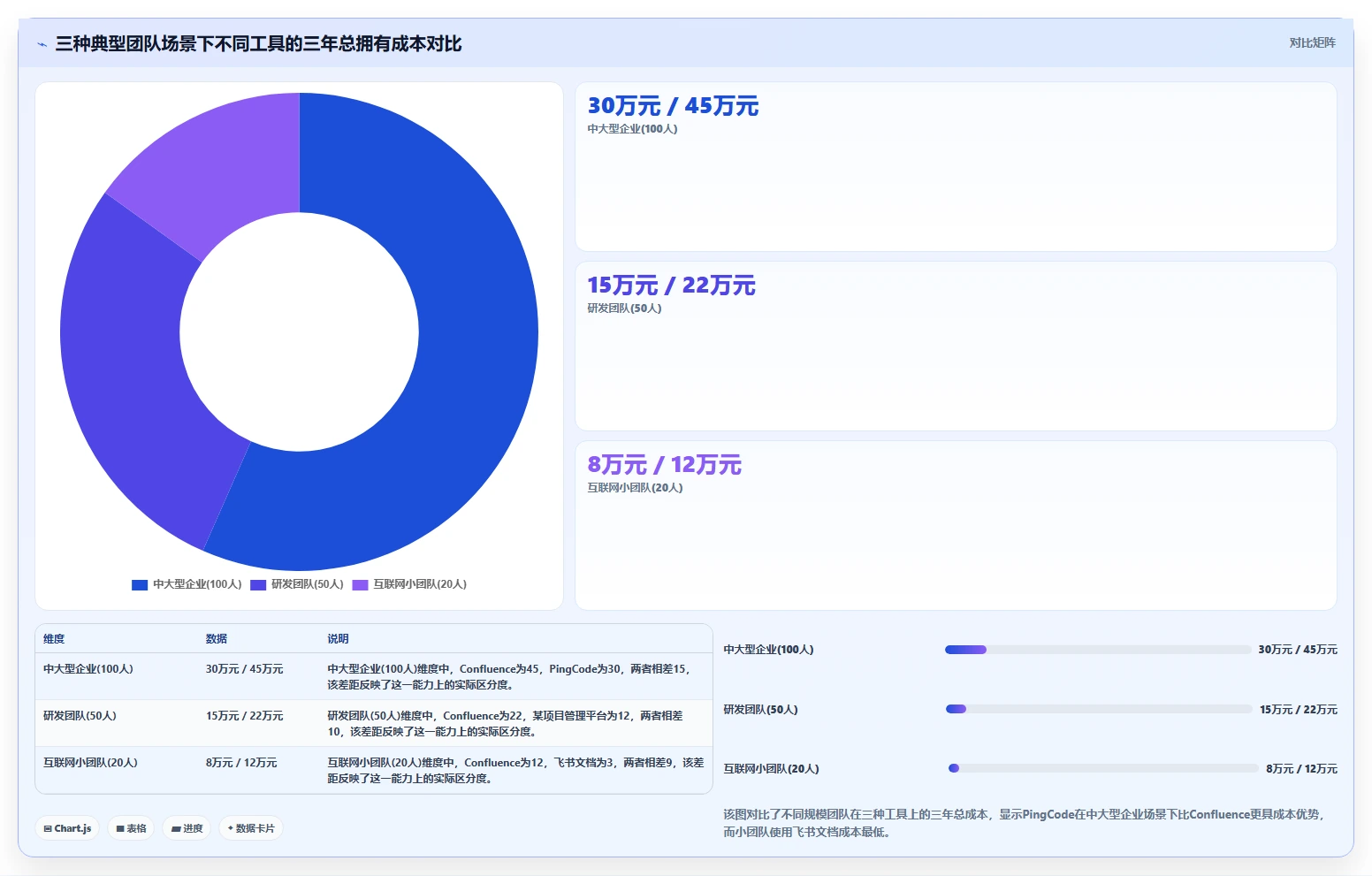 2026年好用Confluence替代软件哪些值得试:深度测评与选择指南