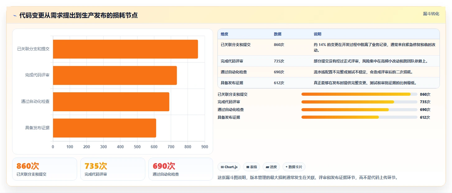 从入门到精通：2026年git版本管理软件选型指南