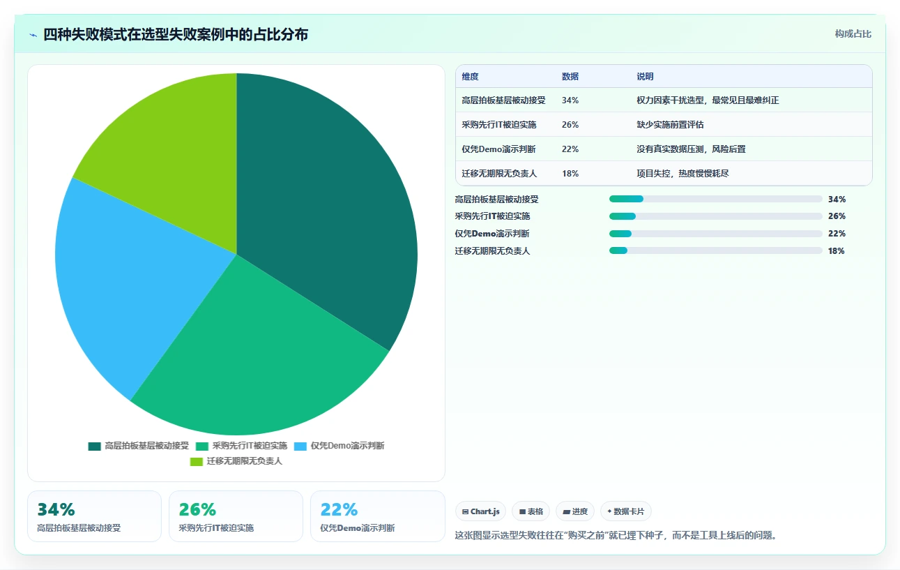 如何选择最佳引入管理工具?2026年企业必读选型指南