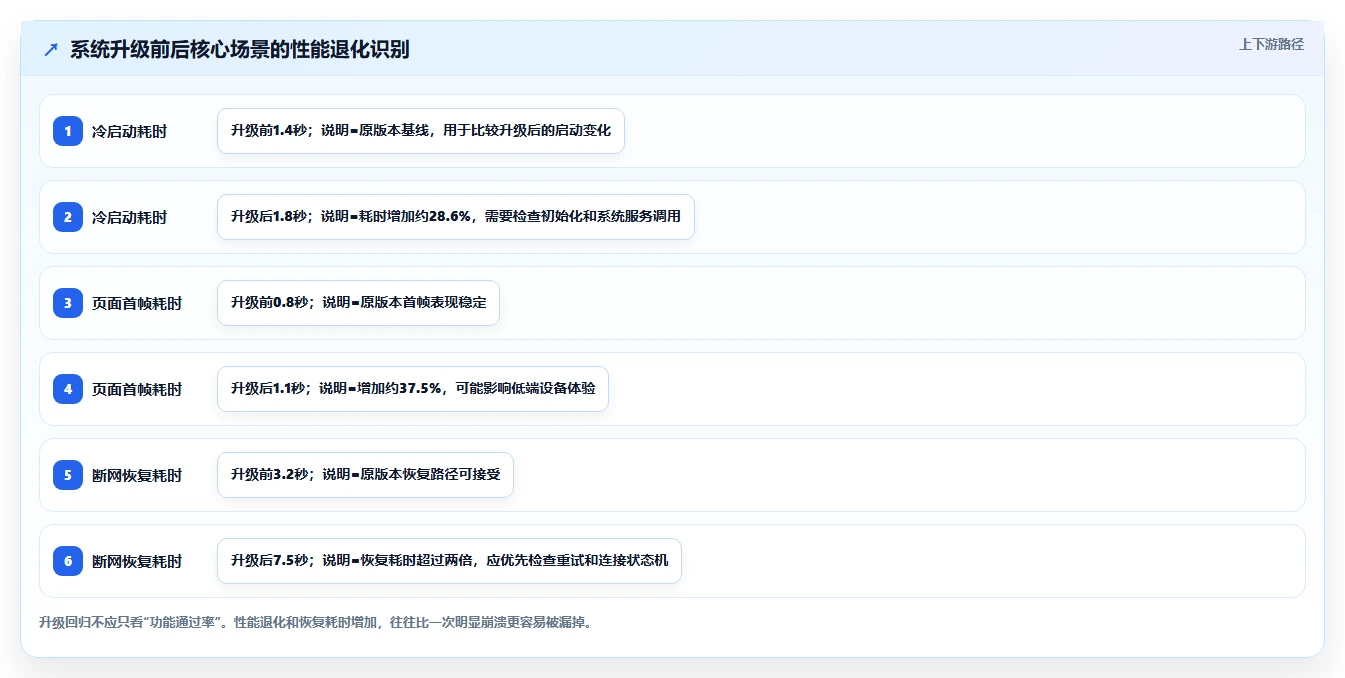 揭秘鸿蒙系统测试用例：如何确保操作系统的稳定性和性能？