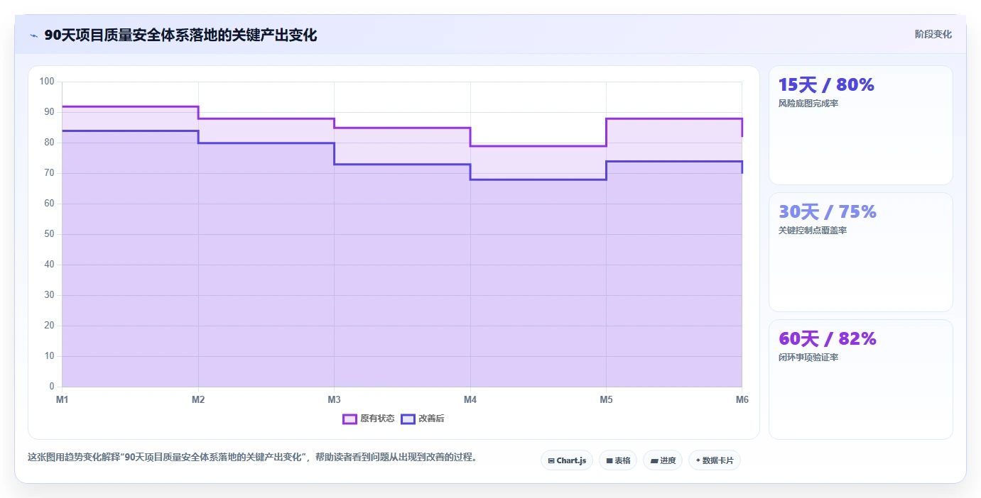 打造卓越项目:项目质量安全管理体系如何成为企业制胜法宝?
