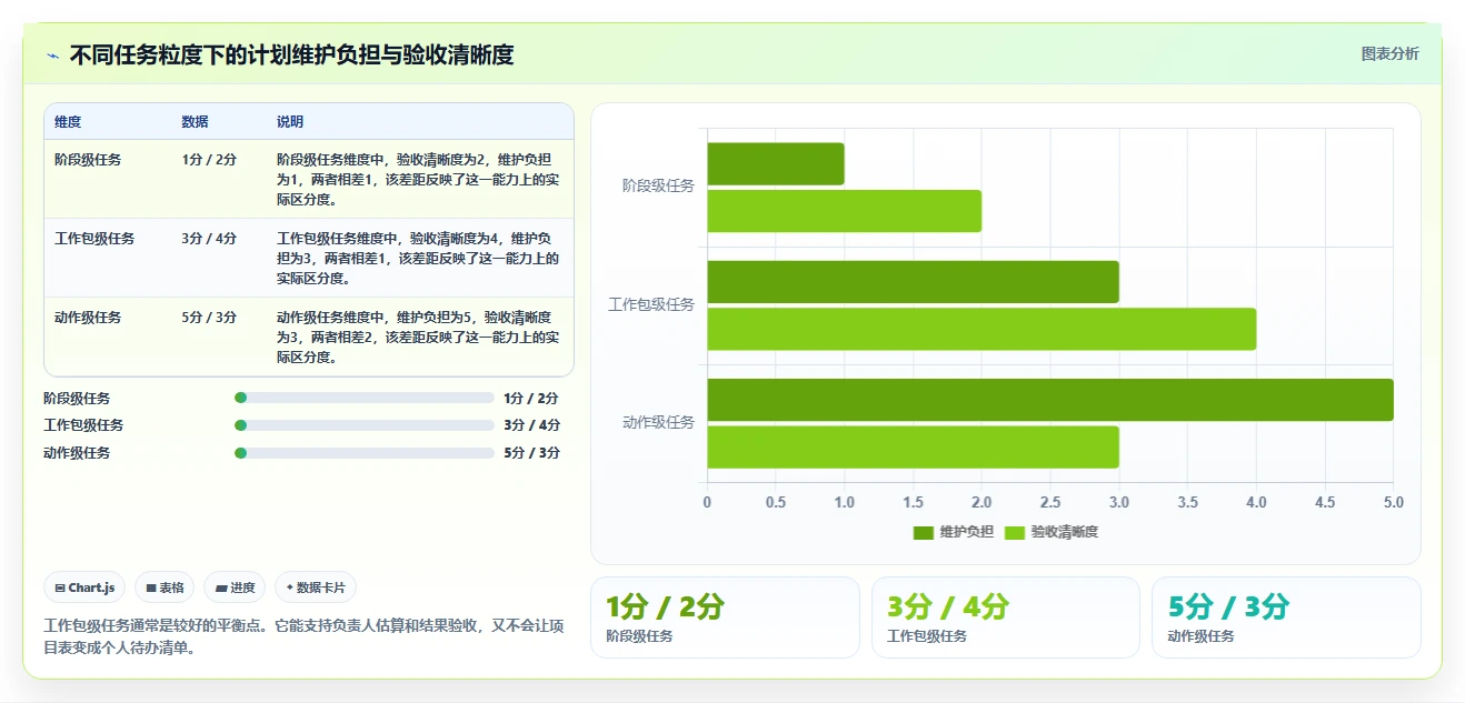 如何制定完美的项目推进进度计划表?5个步骤让你的项目管理更高效