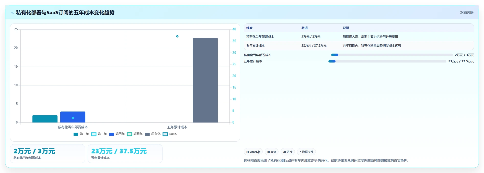 2026年低成本的项目管理工具哪个更高效?五款产品测评与选型指南