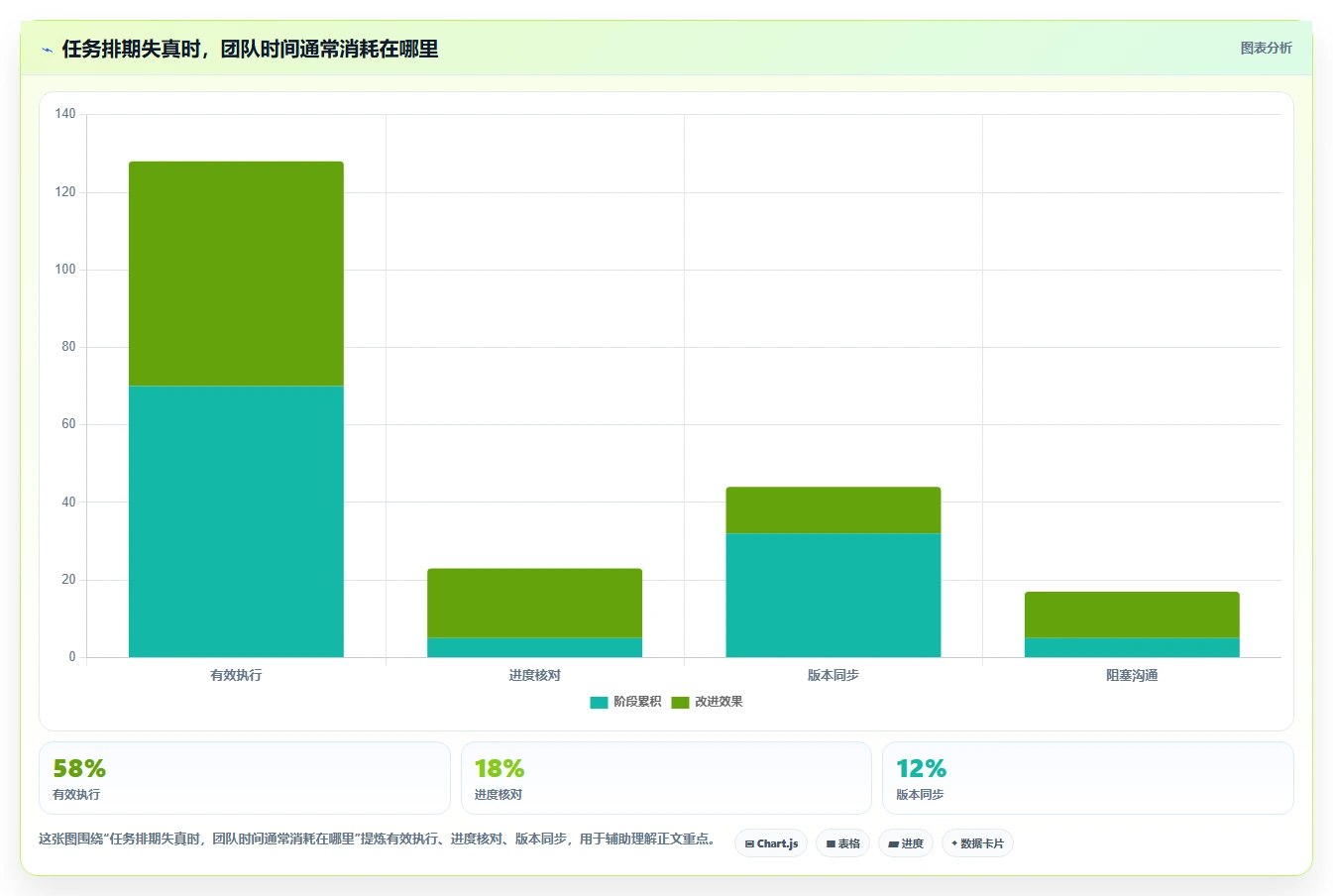 打造高效团队：2026年必备的5款任务排期计划表工具推荐