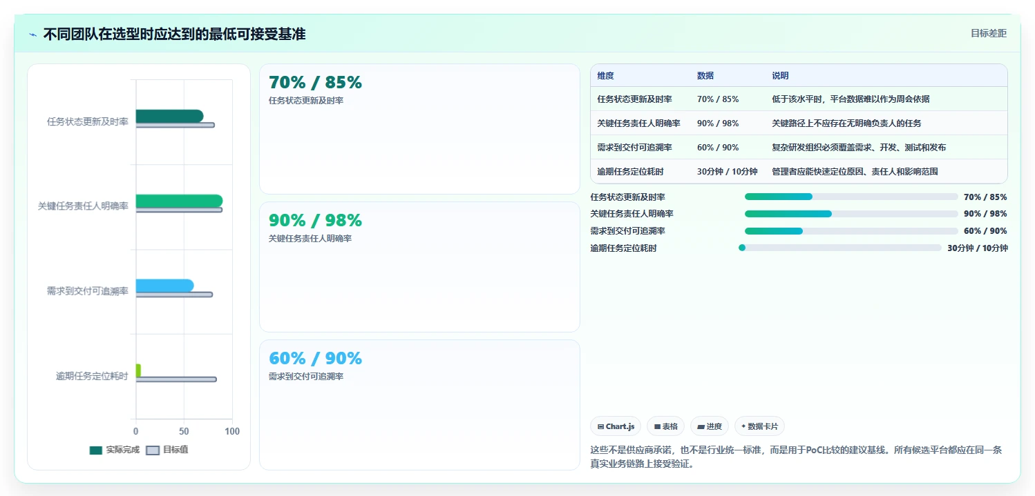 项目经理必看！2026年度5款顶级meistertask项目管理平台推荐