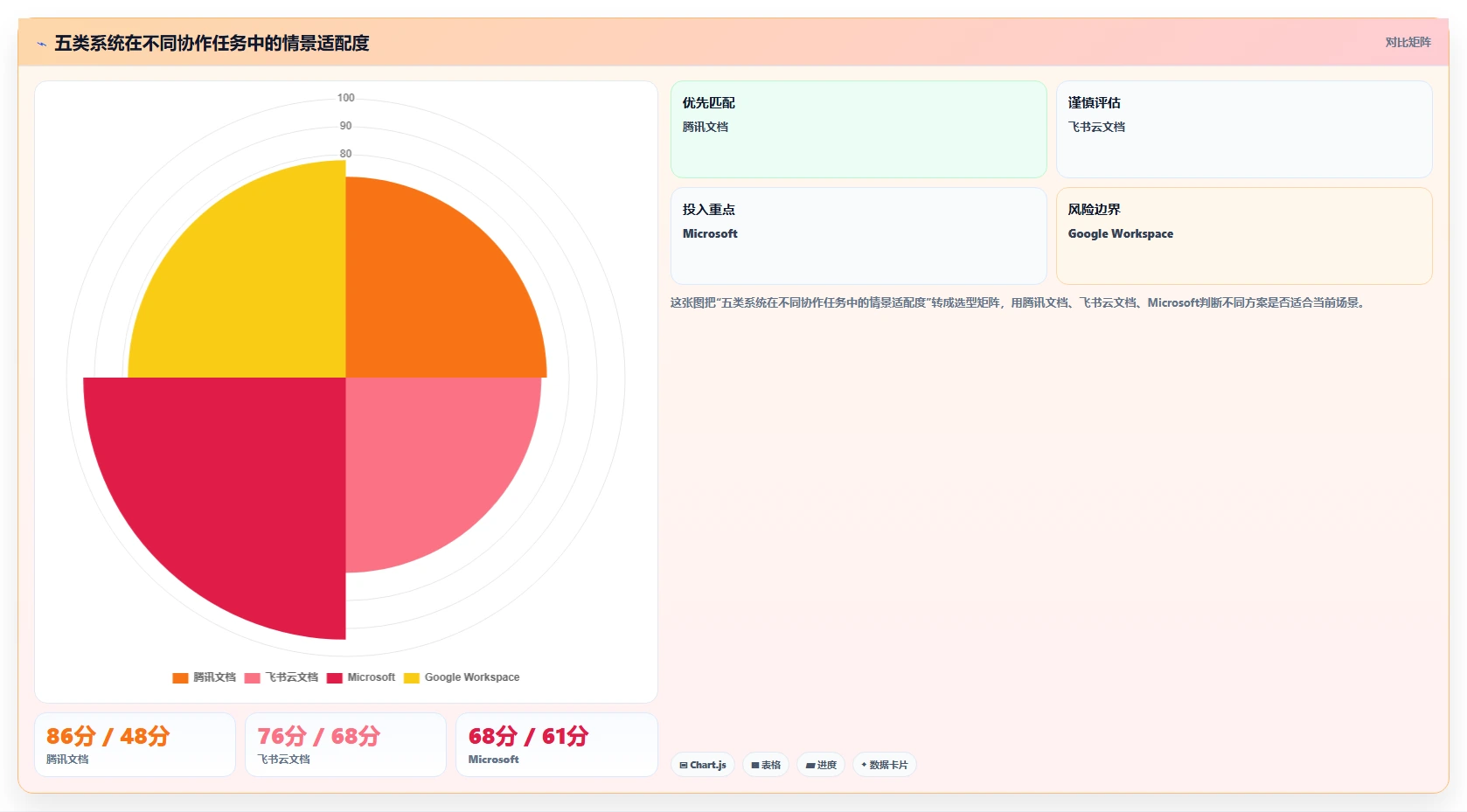 远程协作新趋势:2026年最受欢迎的5大多人在线编辑文档的系统盘点