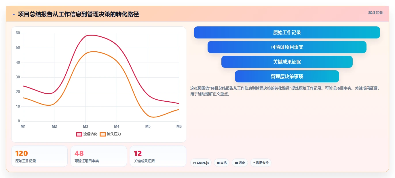 项目开发总结报告：5个步骤教你写出让领导眼前一亮的报告