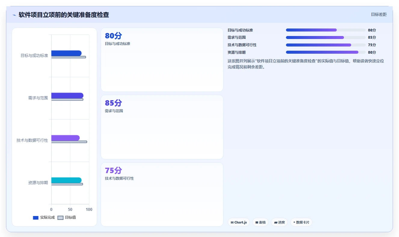 如何制定完美的软件项目开发方案?5个关键步骤助你事半功倍