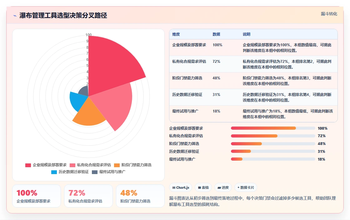 能提升交付效率的瀑布管理工具哪个好用？2026年主流工具对比指南