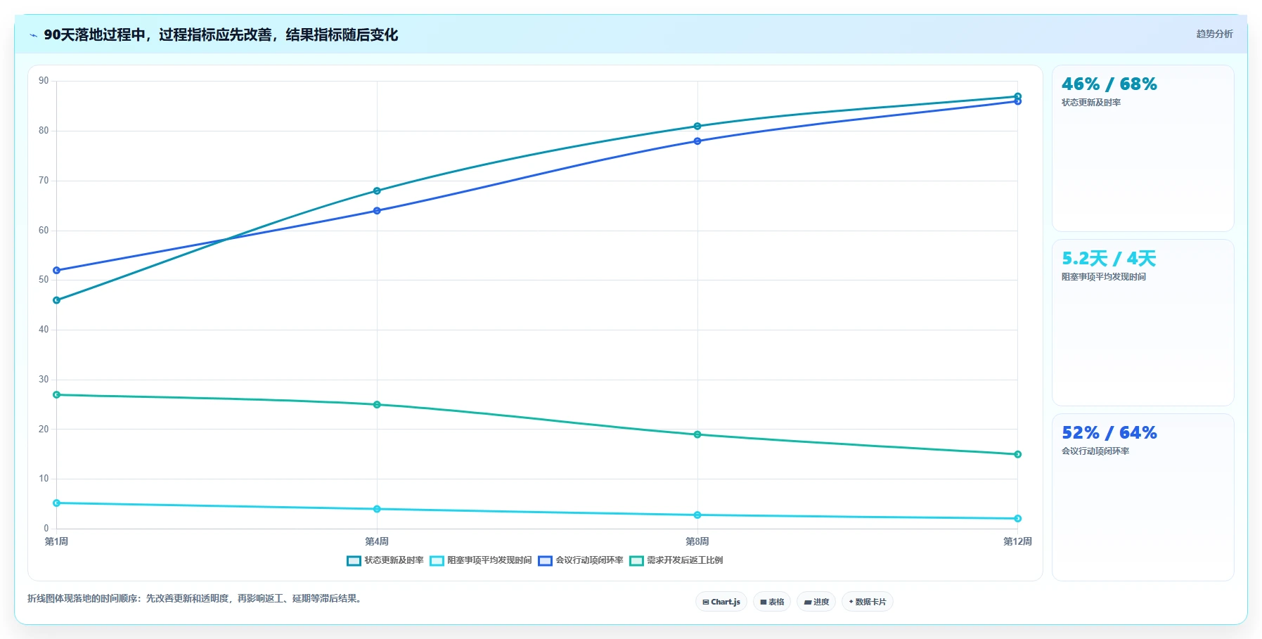 解密数字化管理工具是什么:2026年项目管理效率提升指南