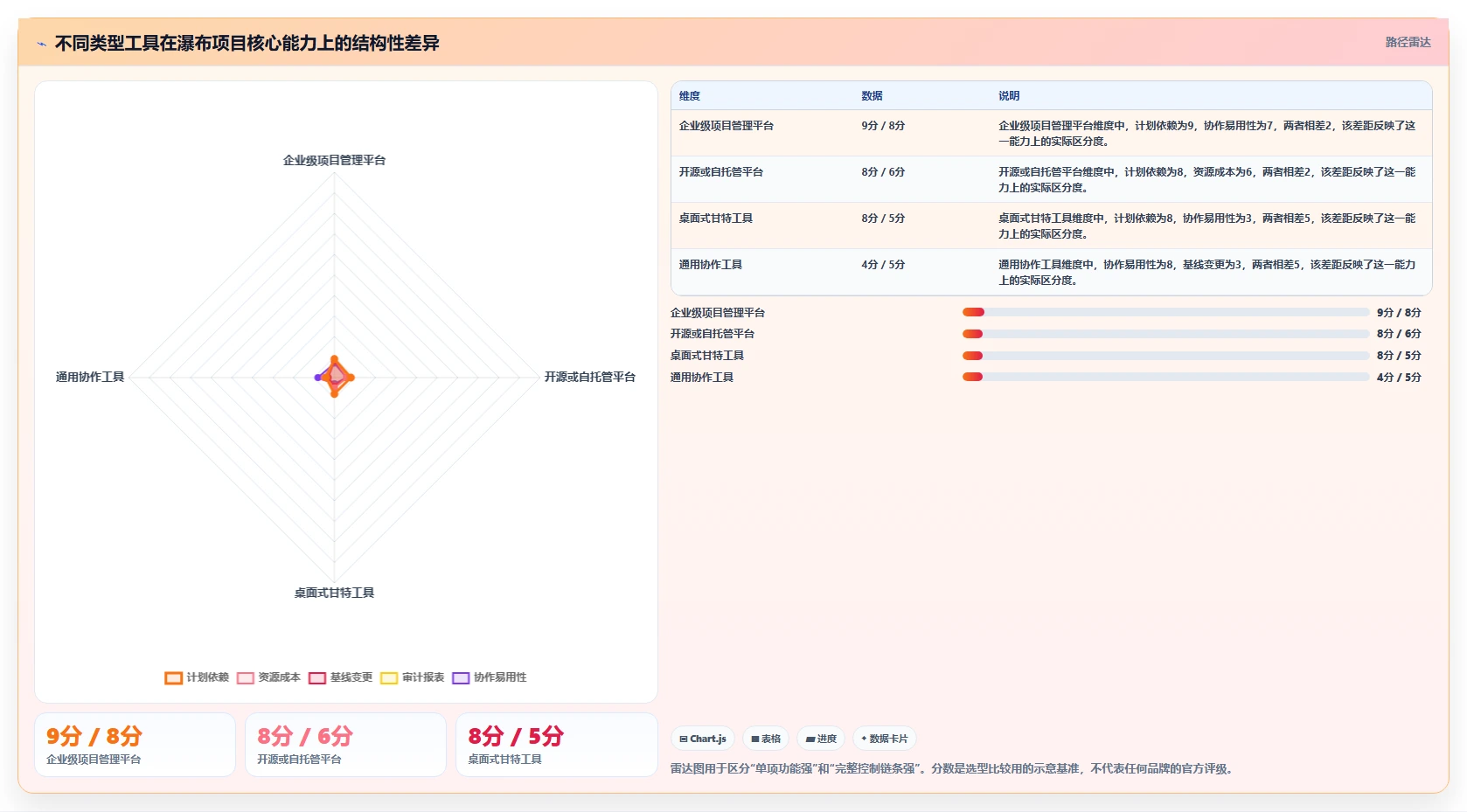2026年低成本瀑布管理工具功能对比：哪款功能更全面？