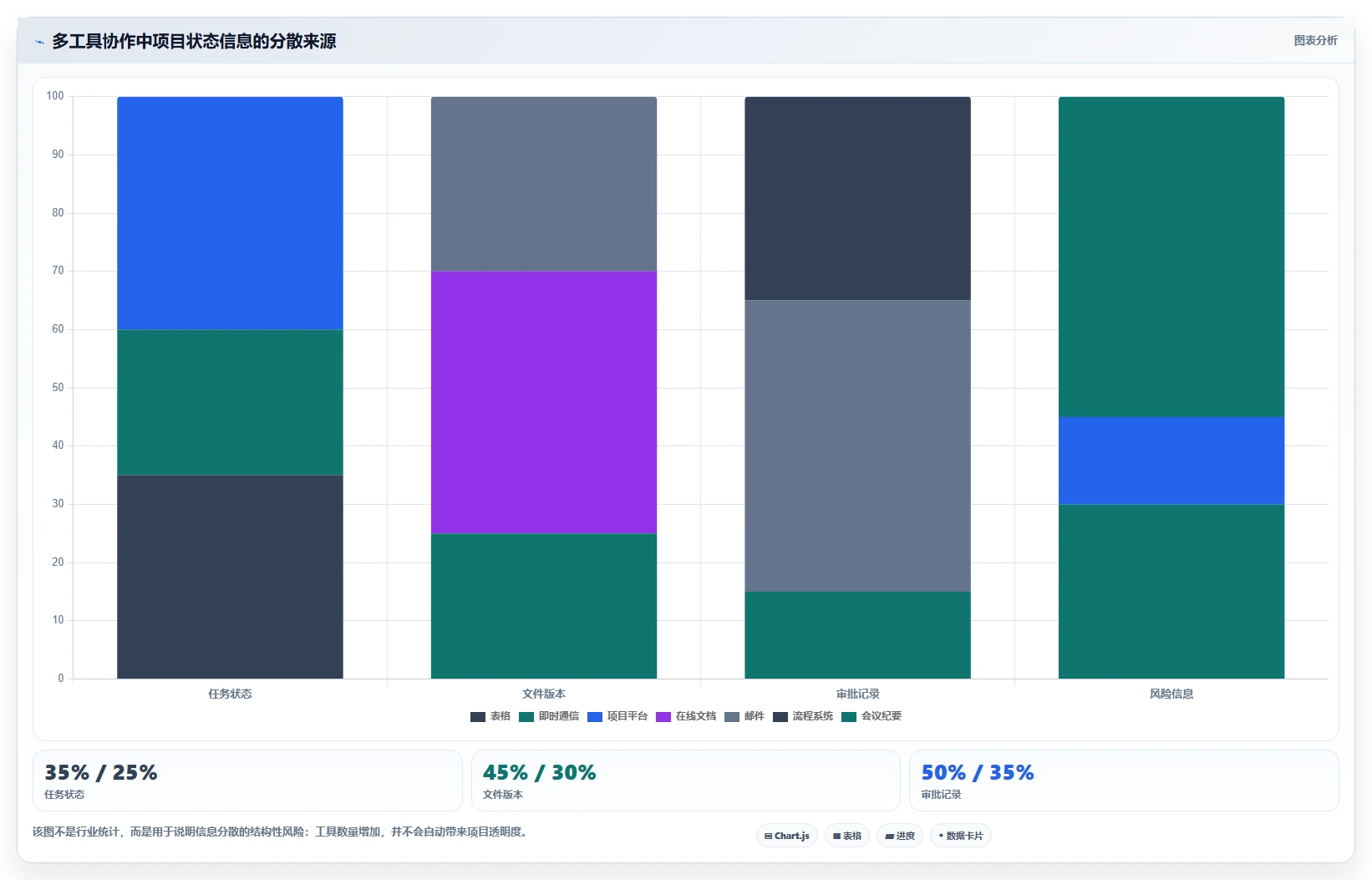 揭秘项目管理系统主要功能模块:如何实现高效协作与精准控制?