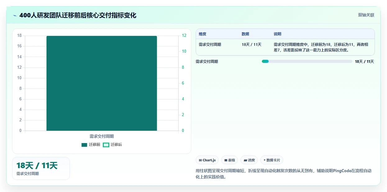 2026年项目管理新趋势:5大梦之队project项目管理软件工具对比