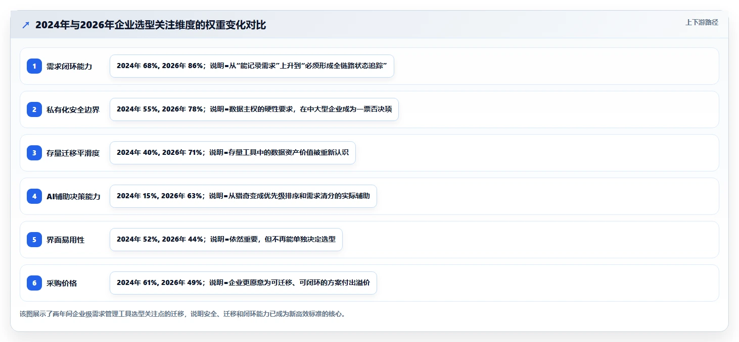 2026年企业级需求管理工具哪个更高效？深度测评与选型指南