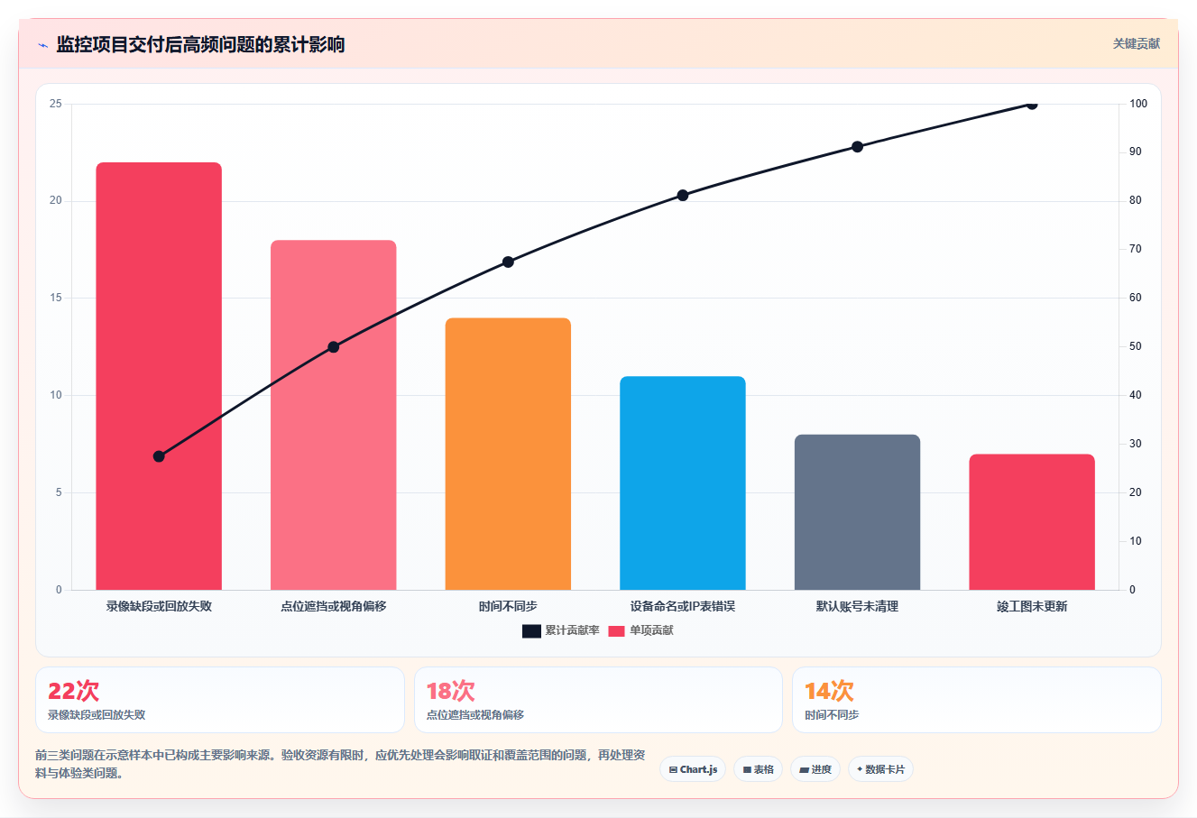 打造完美监控系统：10大项目验收清单助你一步到位