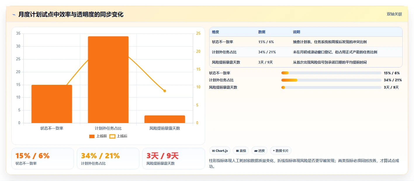 项目管理新趋势:2026年必备的7款每月计划表软件工具盘点