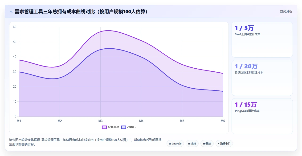 2026年强大的需求管理工具选哪个:全面测评与选型指南