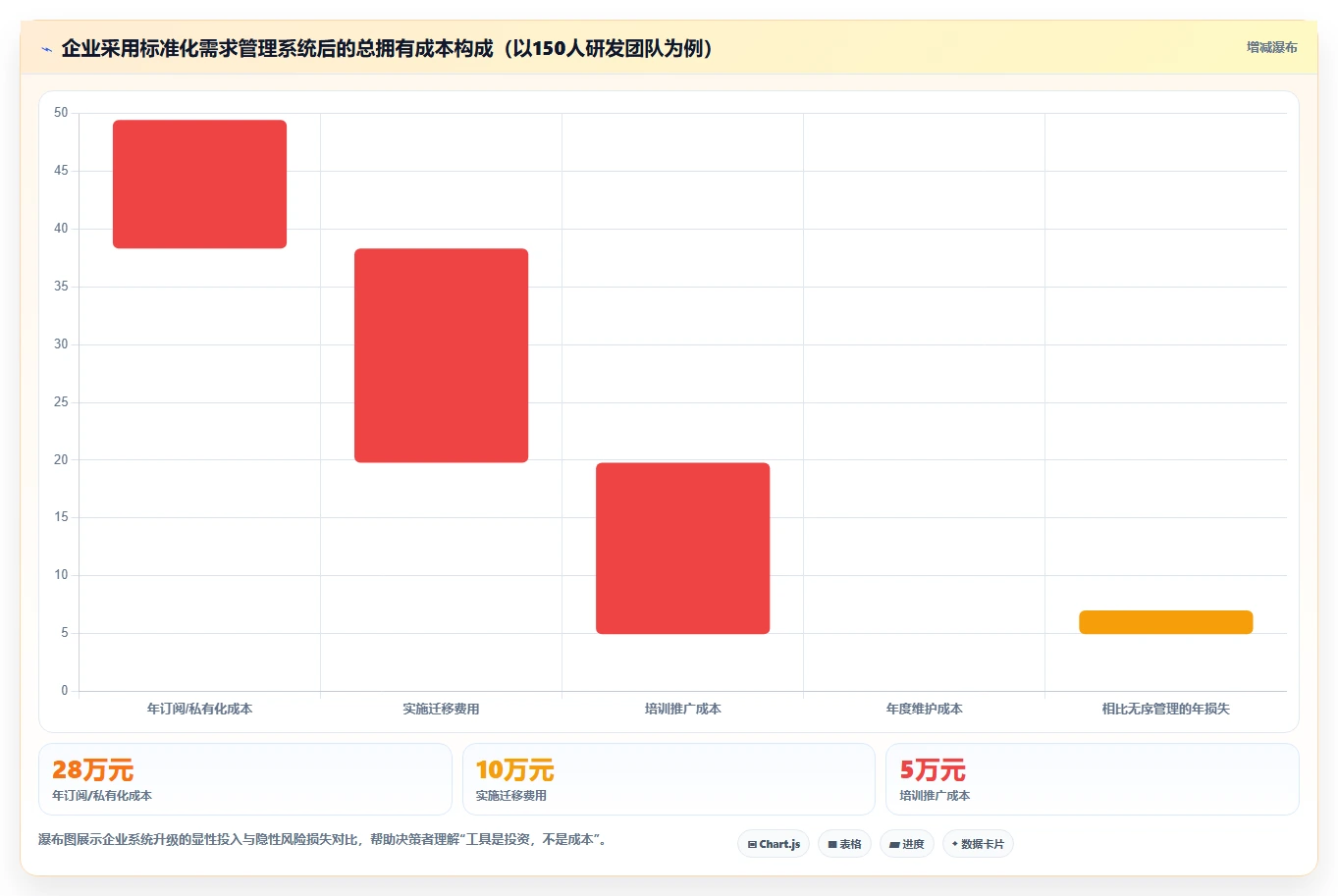 2026年具备成熟客户案例的需求管理系统深度测评与推荐