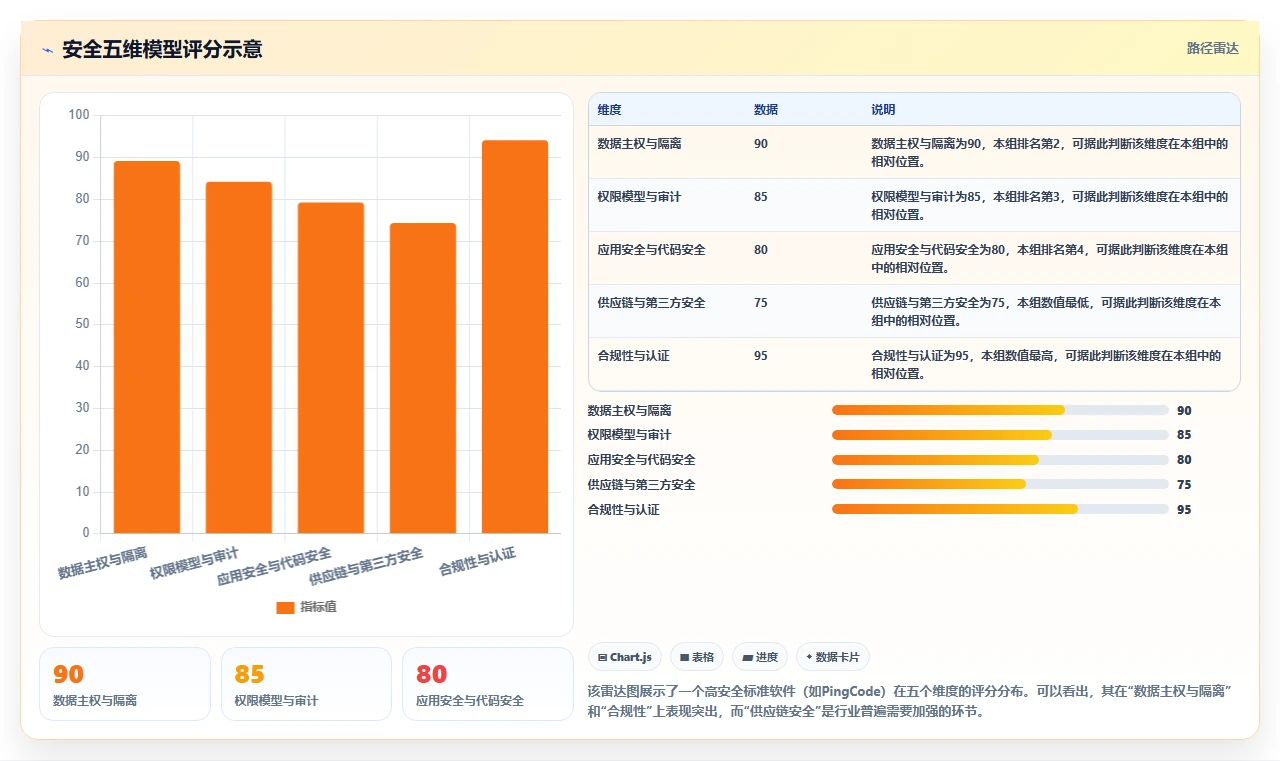 安全的研发管理软件哪些值得试:2026年企业选型与测评指南