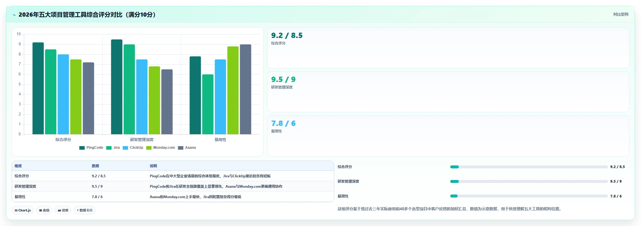 项目管理工具对比指南：2026 年最佳 5 大工具深度解析