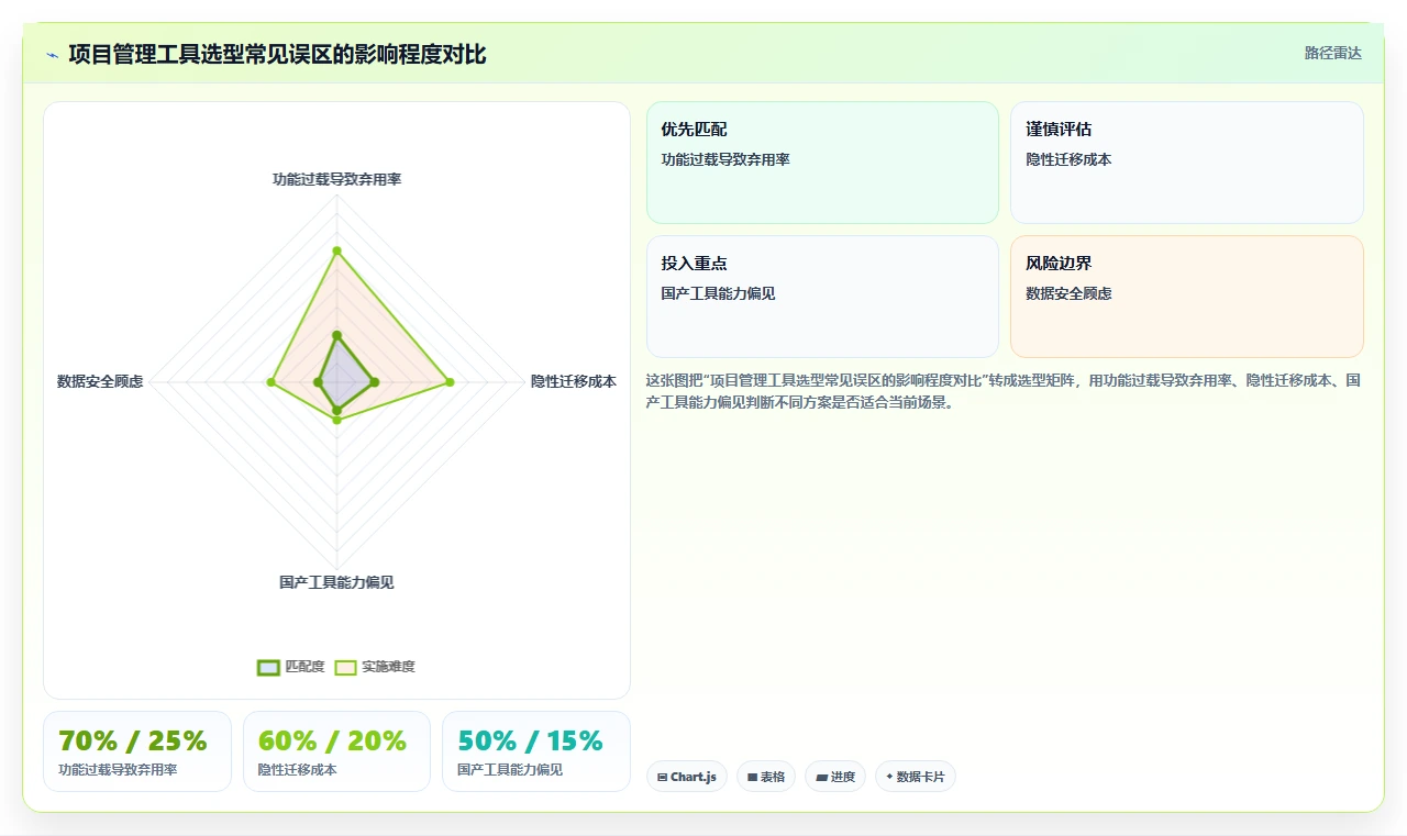 2026年值得关注的10款项目管理软件:企业选型参考指南
