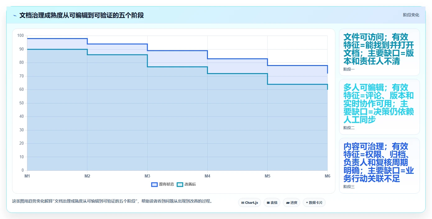 远程办公新选择:2026年最值得投资的5大文档合作的软件