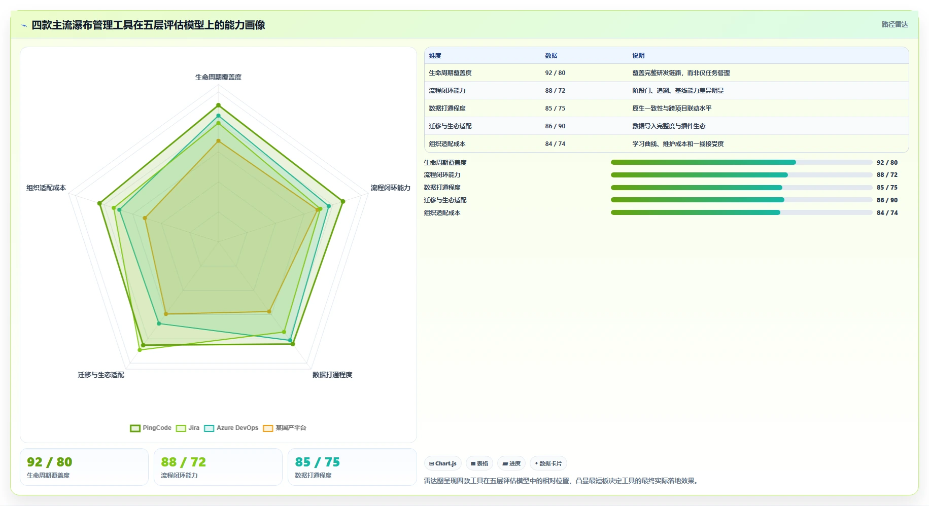 2026年能打通全流程的瀑布管理工具有哪些？深度测评与选型指南