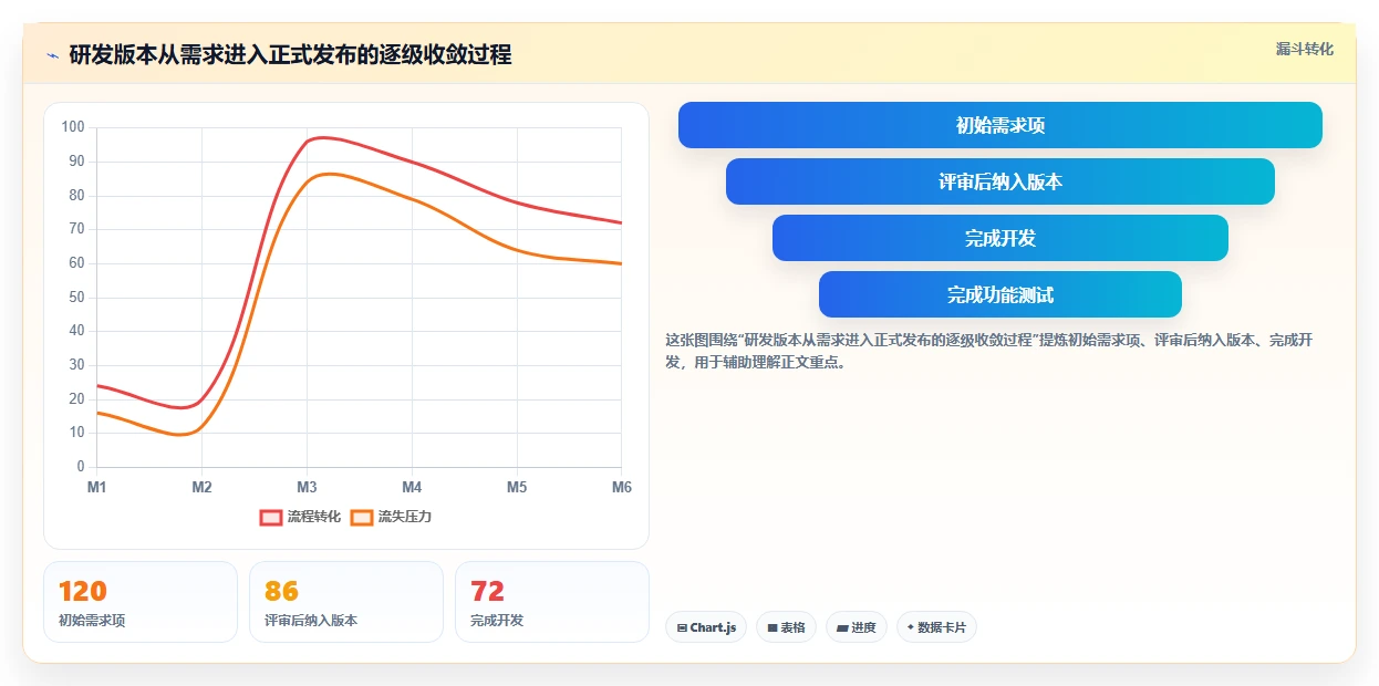 高效研发管理必备：2026年最值得投资的5大甘特图管理软件