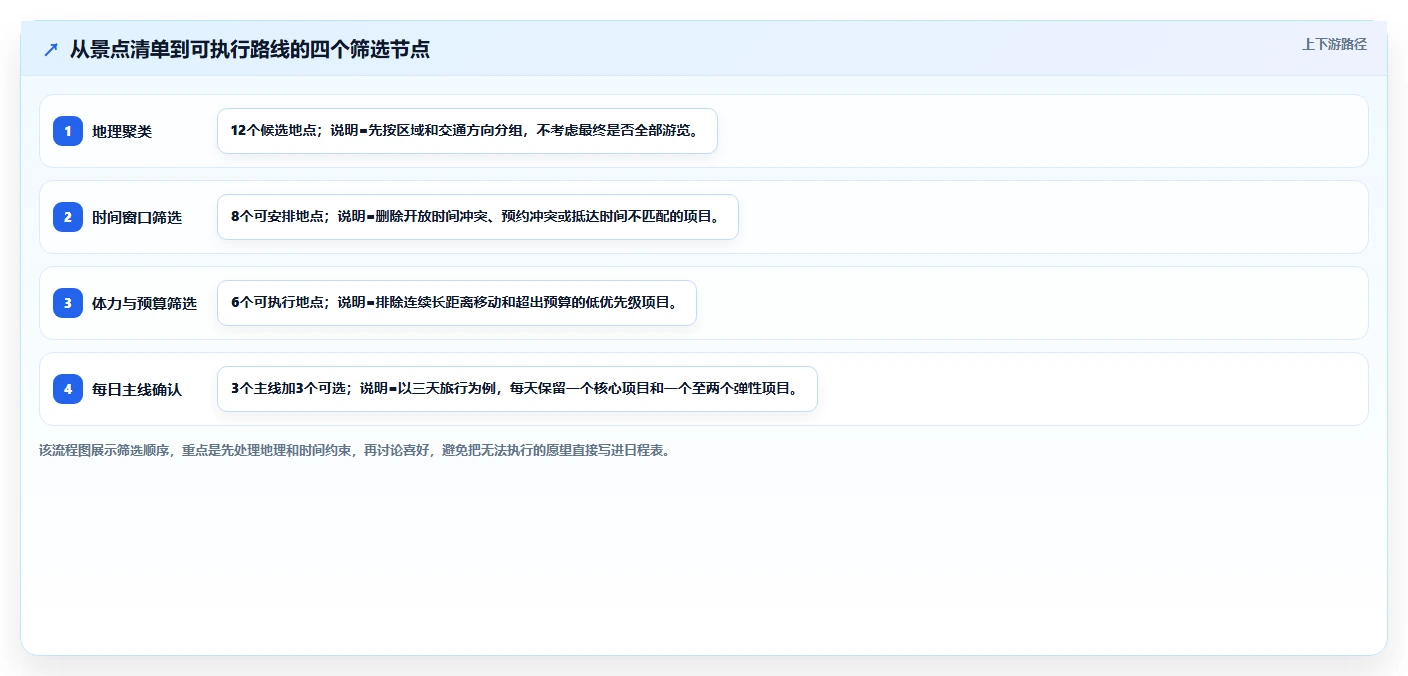 行程安排表格怎么做?5步轻松搞定完美旅行计划!