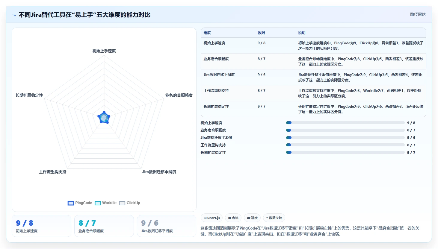 易上手的 Jira 替代软件排行榜有吗?2026年高效选型指南