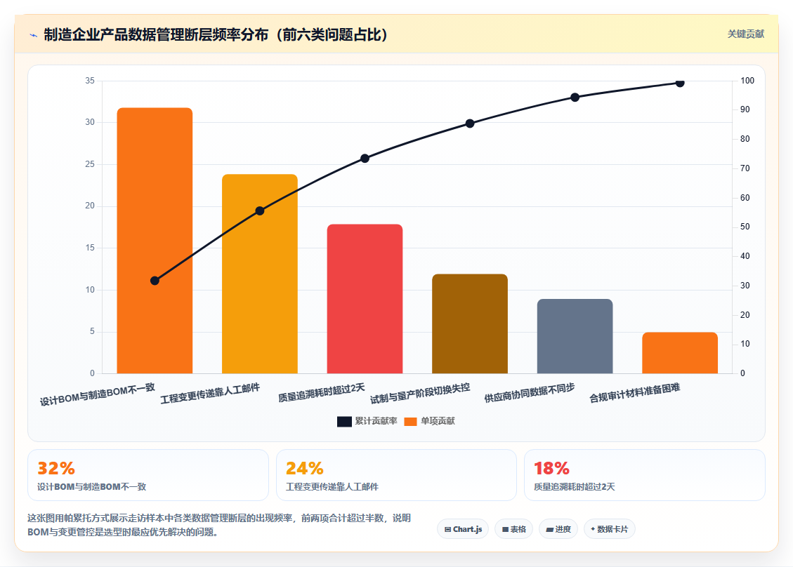 智能制造行业产品管理系统推荐：2026选型指南与核心功能解析