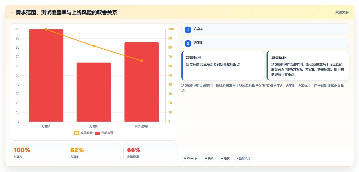 项目经理必备软技能有哪些?领导力、沟通与同理心实践解析