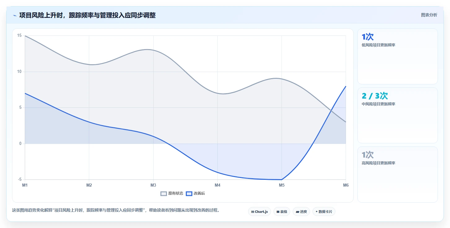 揭秘高效计划跟踪方法：如何让你的项目进度一目了然？