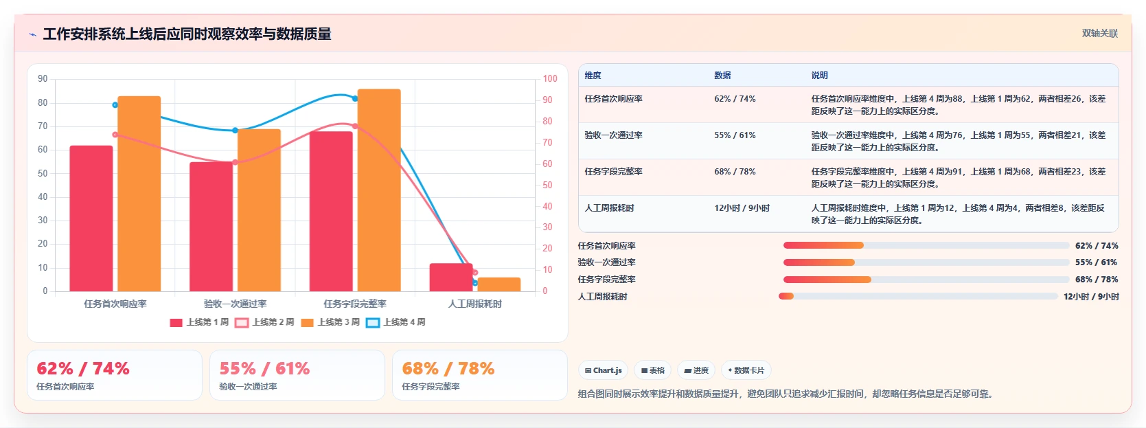 2026年效率革命:6款好用的工作安排工具全面对比