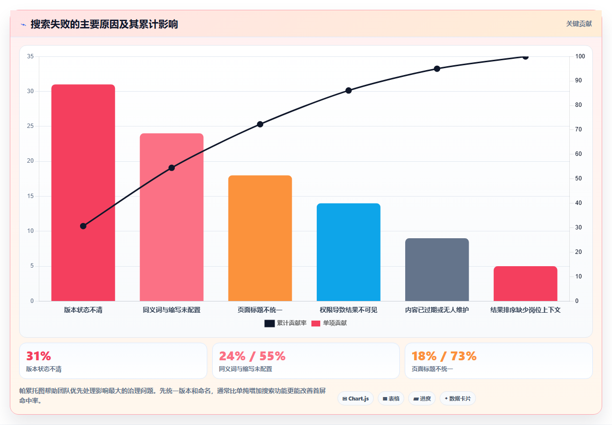 2026年医疗健康行业适用的Confluence替代软件深度测评