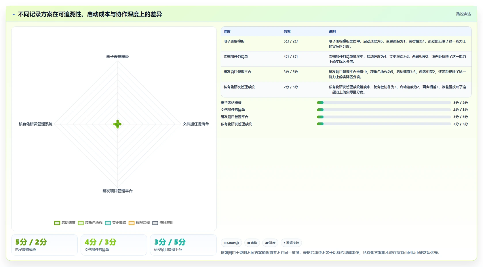 项目管理新趋势：2026年软件开发过程记录表模板工具对比与选购指南