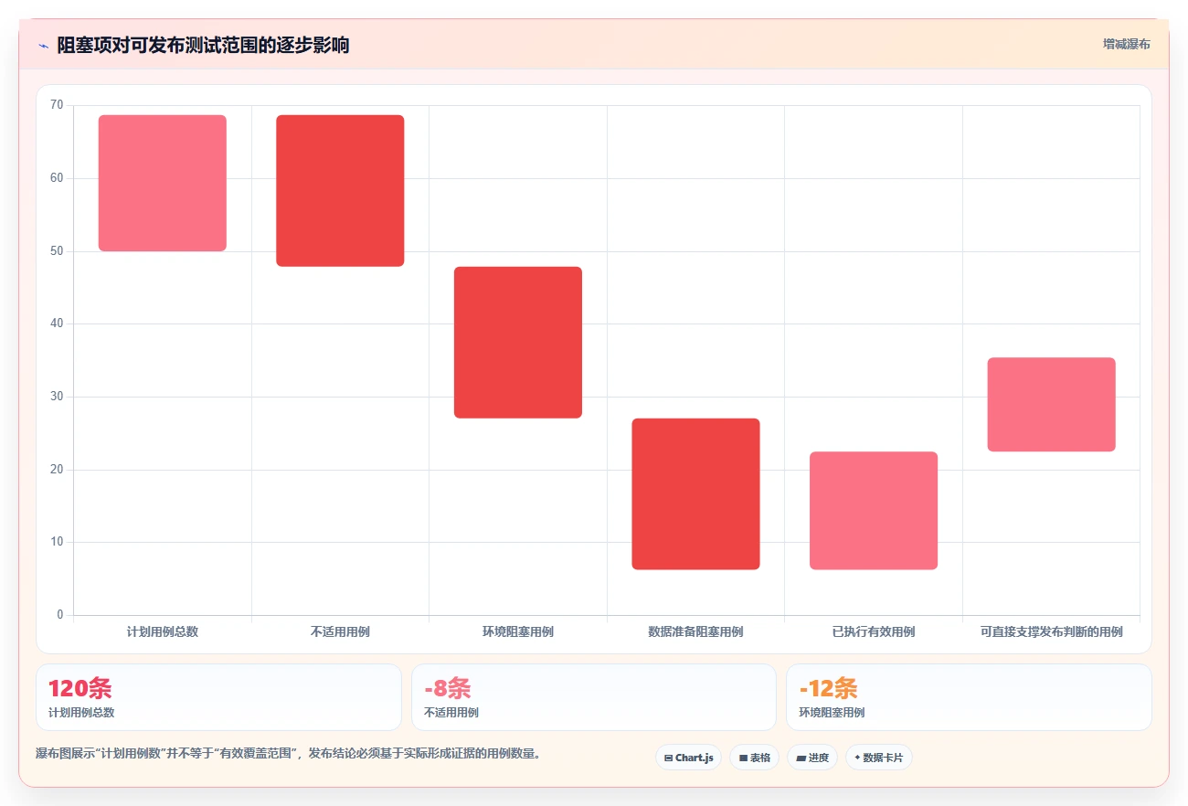 10个必学的用例执行结果撰写技巧:让你的测试报告脱颖而出!