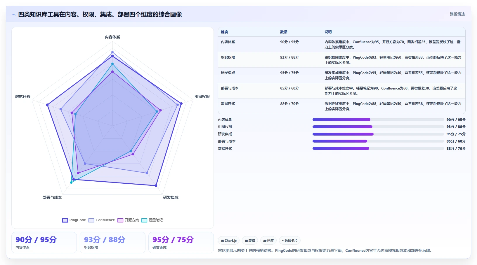 Confluence替代软件哪款更实用?2026年主流知识库工具横向测评
