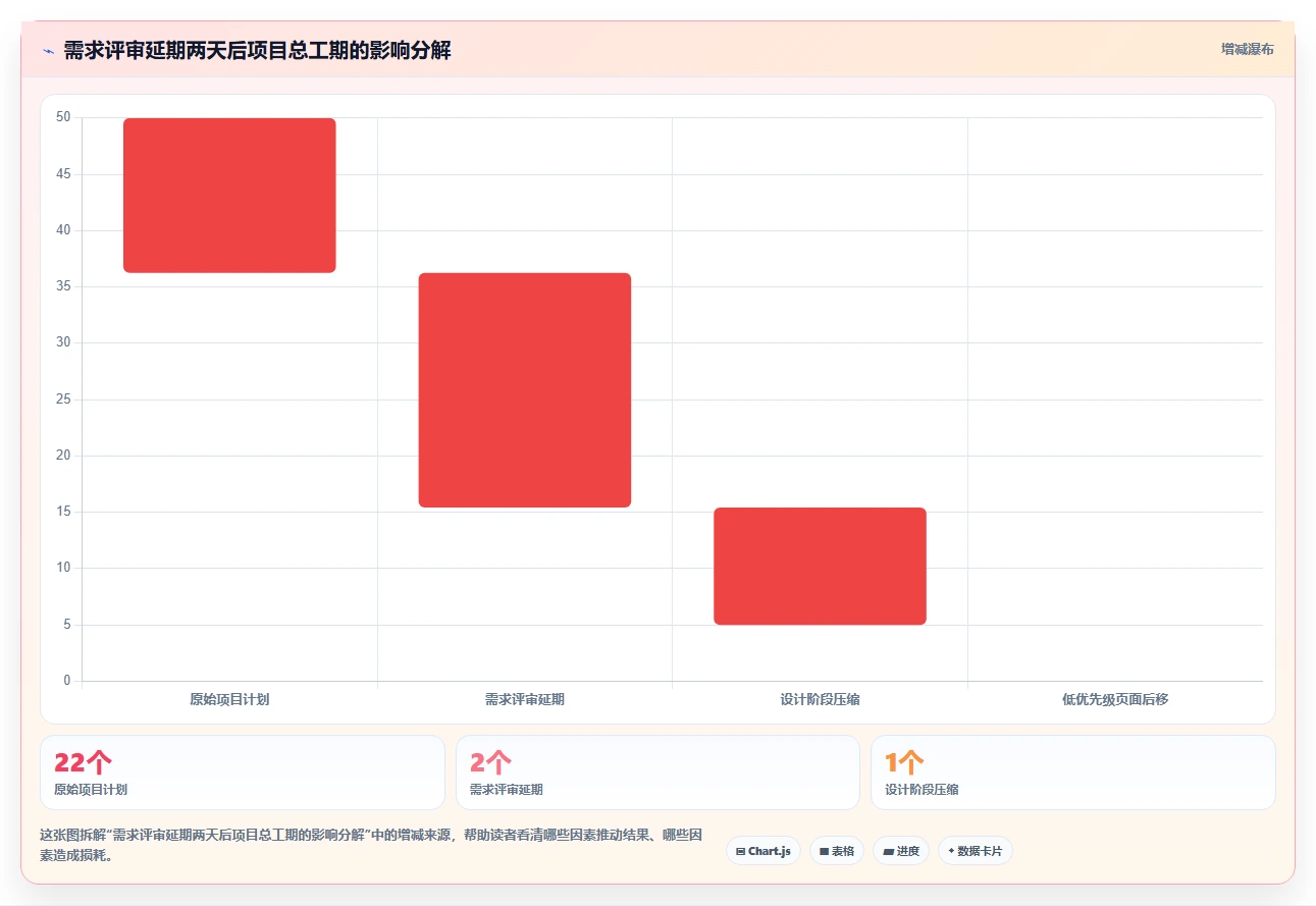 如何制定完美的项目实施进度计划表?5个关键步骤助你事半功倍