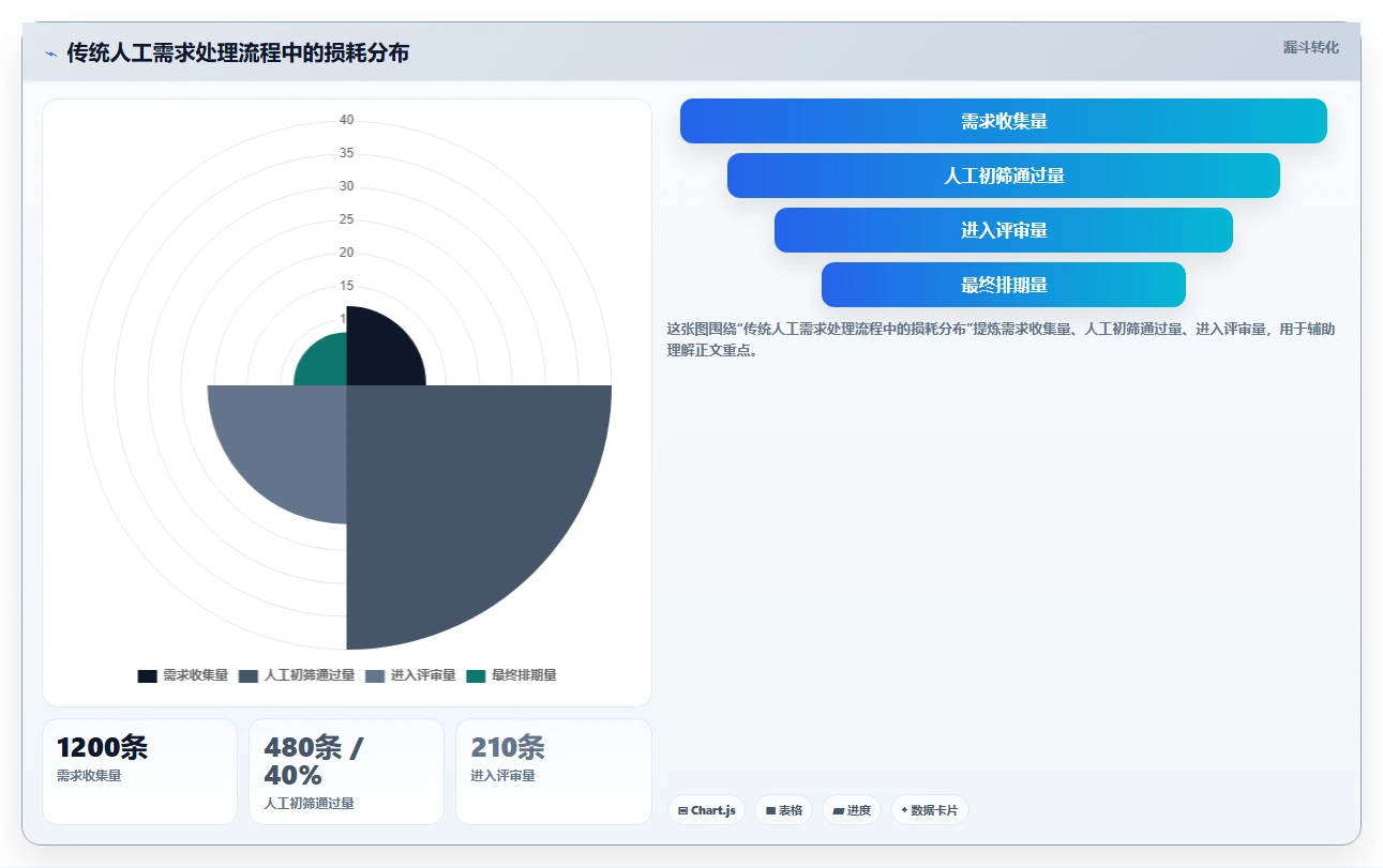 2026年具备AI助手的需求管理系统深度测评与选型指南
