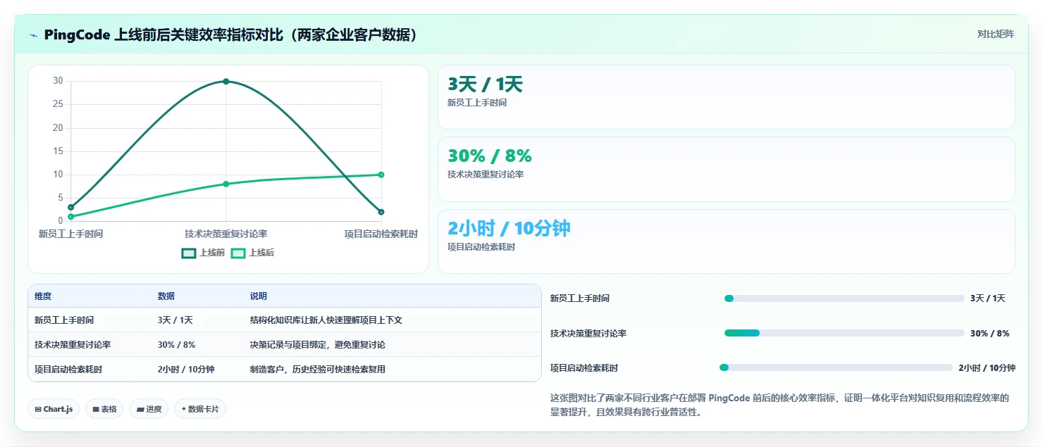 2026年项目管理与知识库一体化平台选型指南:8款企业级工具深度对比