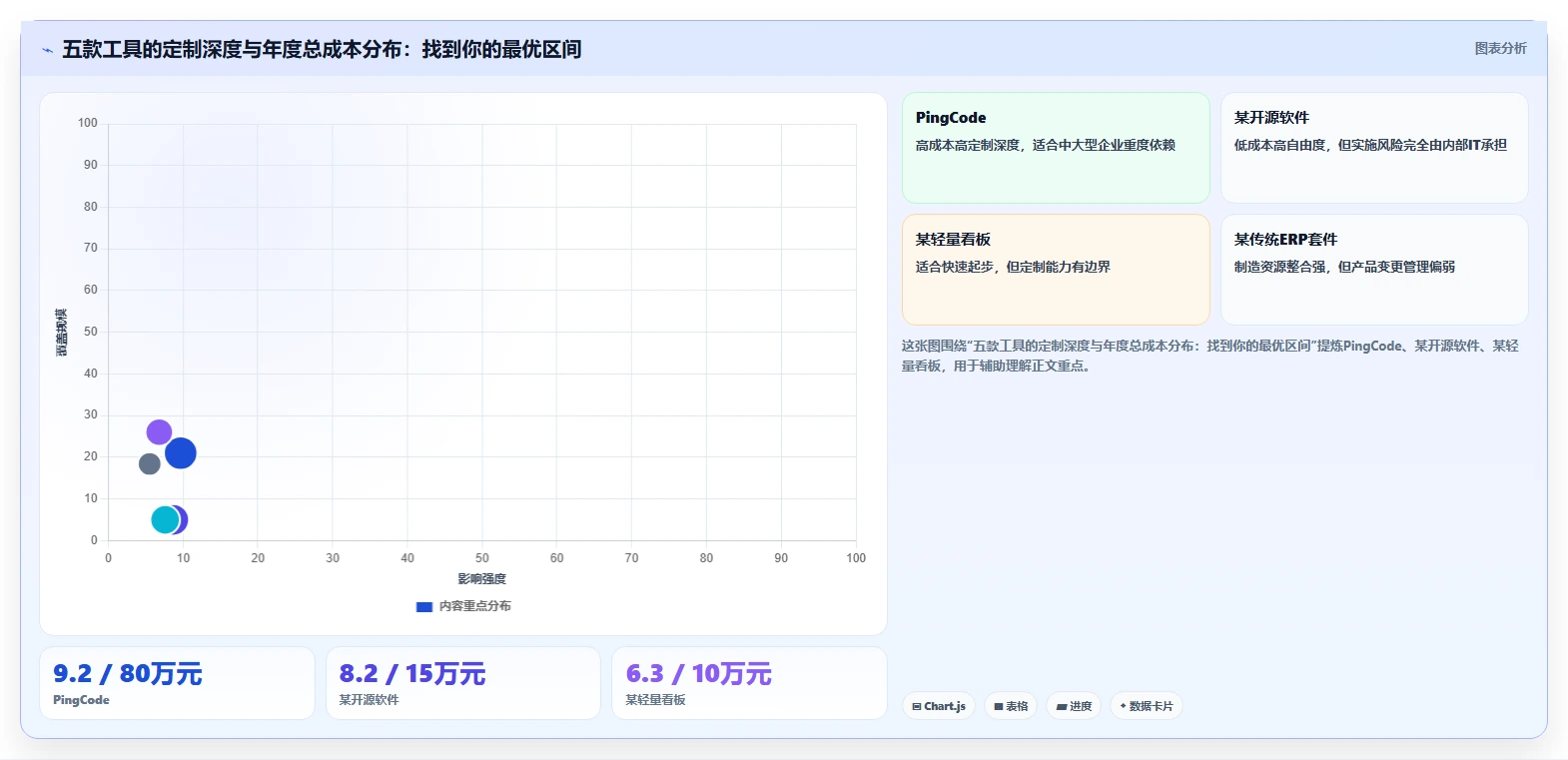 2026个性化定制产品管理软件哪个最实用?五款工具测评帮你精准选型