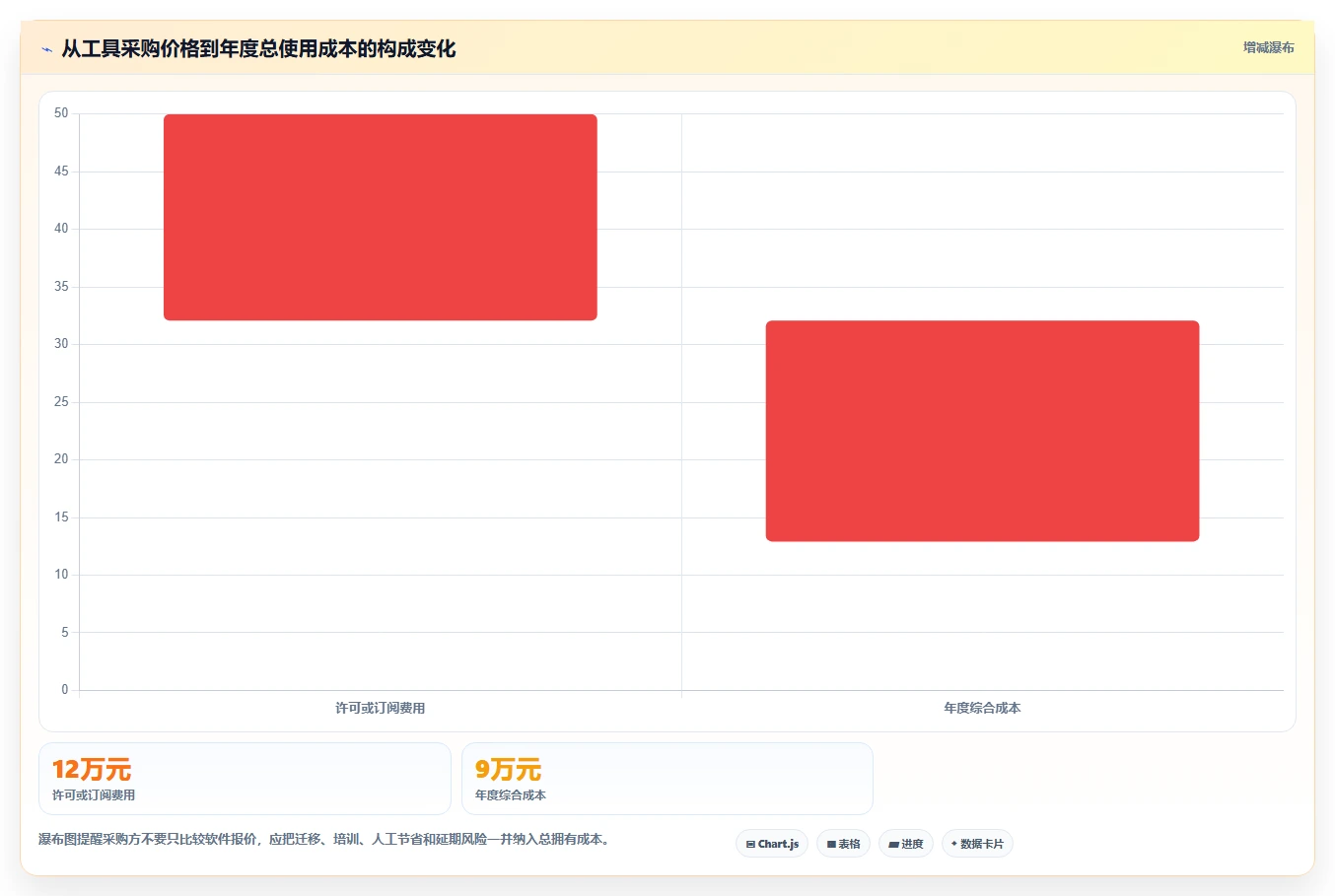 如何选择最适合你的excel编写项目计划工具?2026年最新选型指南