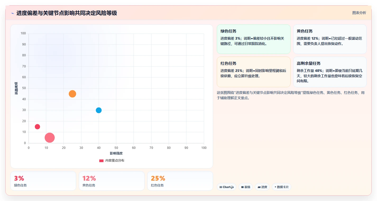 揭秘高效计划跟踪方法：如何让你的项目进度一目了然？