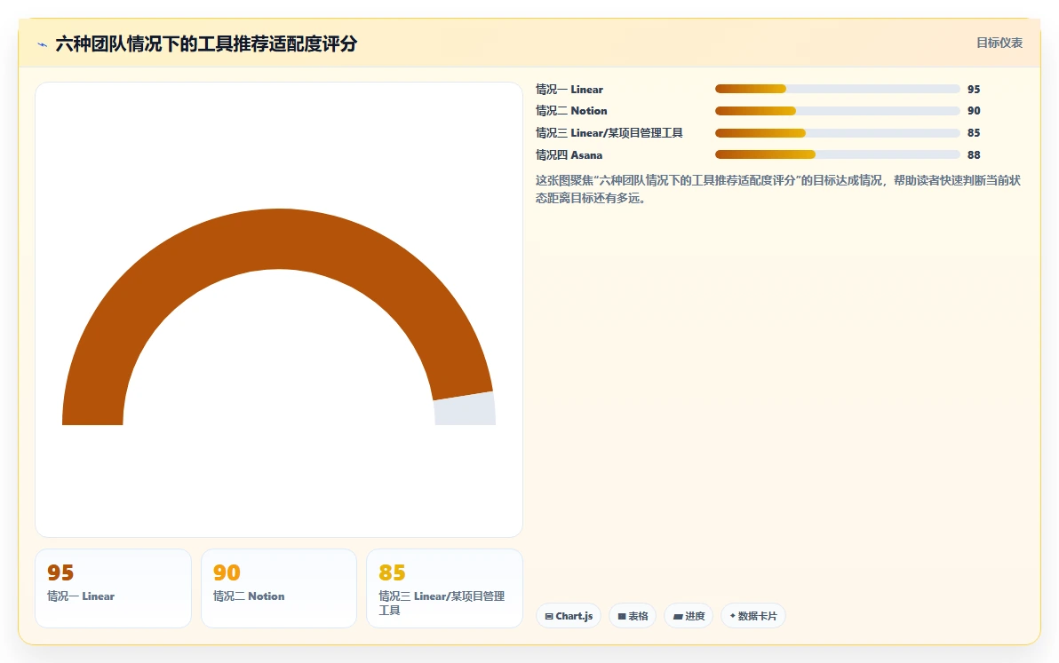 2026 年适合初创企业的 11 款项目管理工具评测