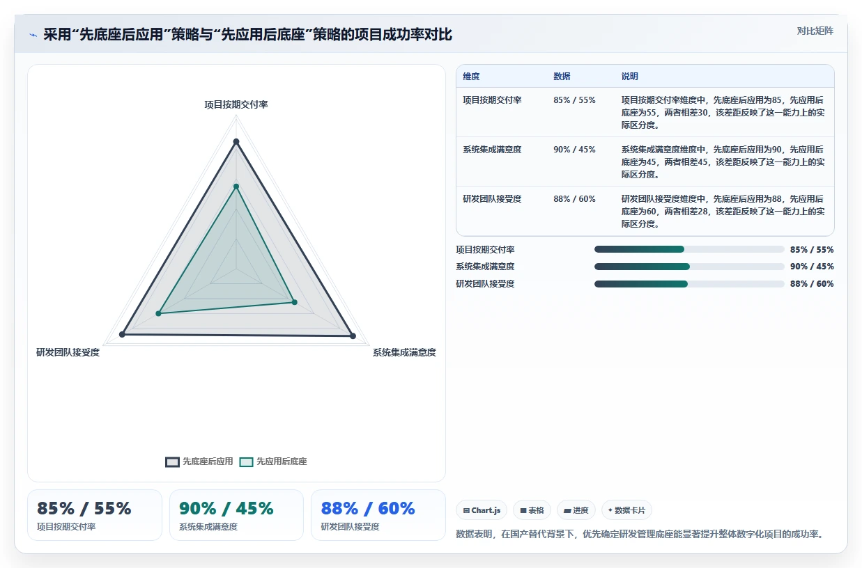 2026年企业低代码平台选型指南:7款主流产品深度对比与避坑建议