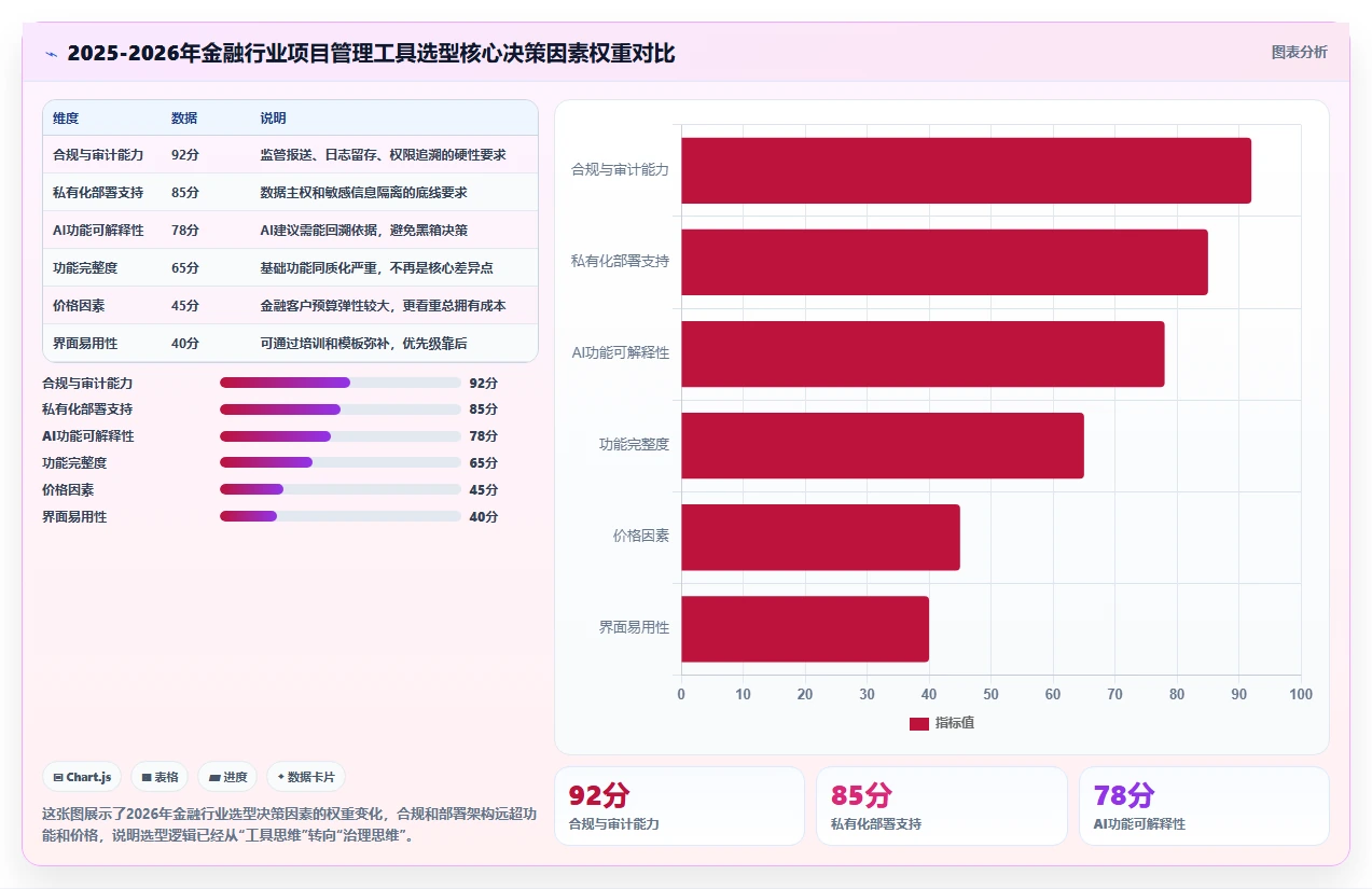 2026年金融行业项目管理软件选型指南：6款主流工具对比分析