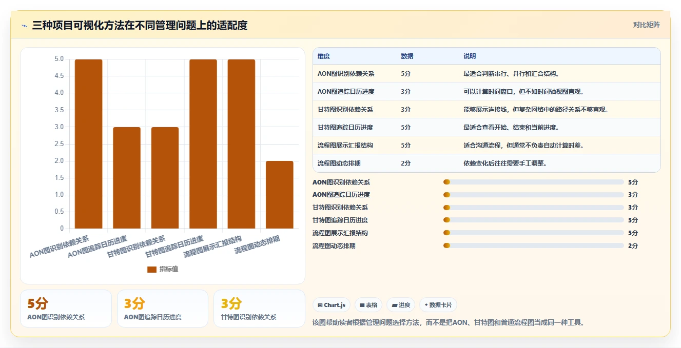 掌握项目管理AON图:5步轻松绘制关键路径,提升项目效率